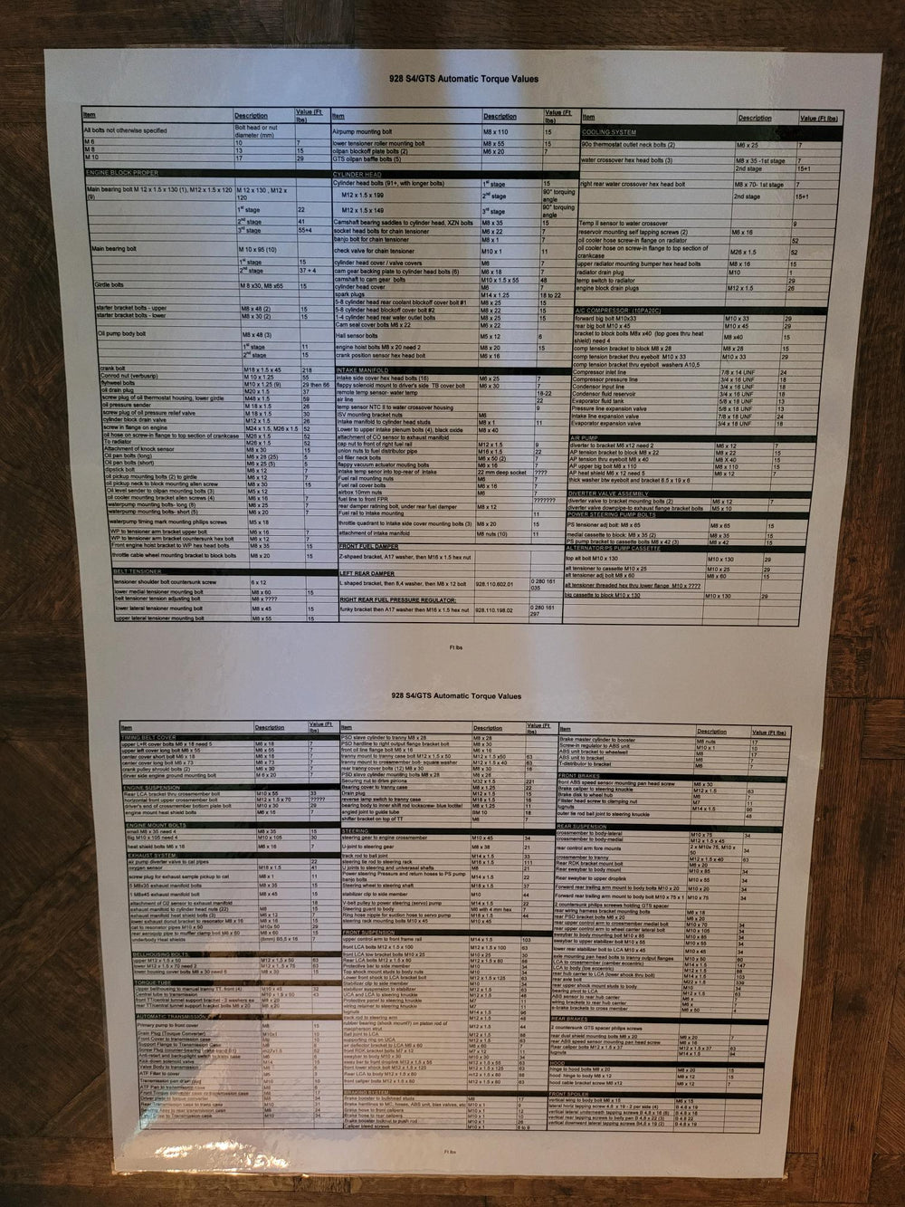 928 Torque Values - ft. lbs. Large Laminated Sheet - 36